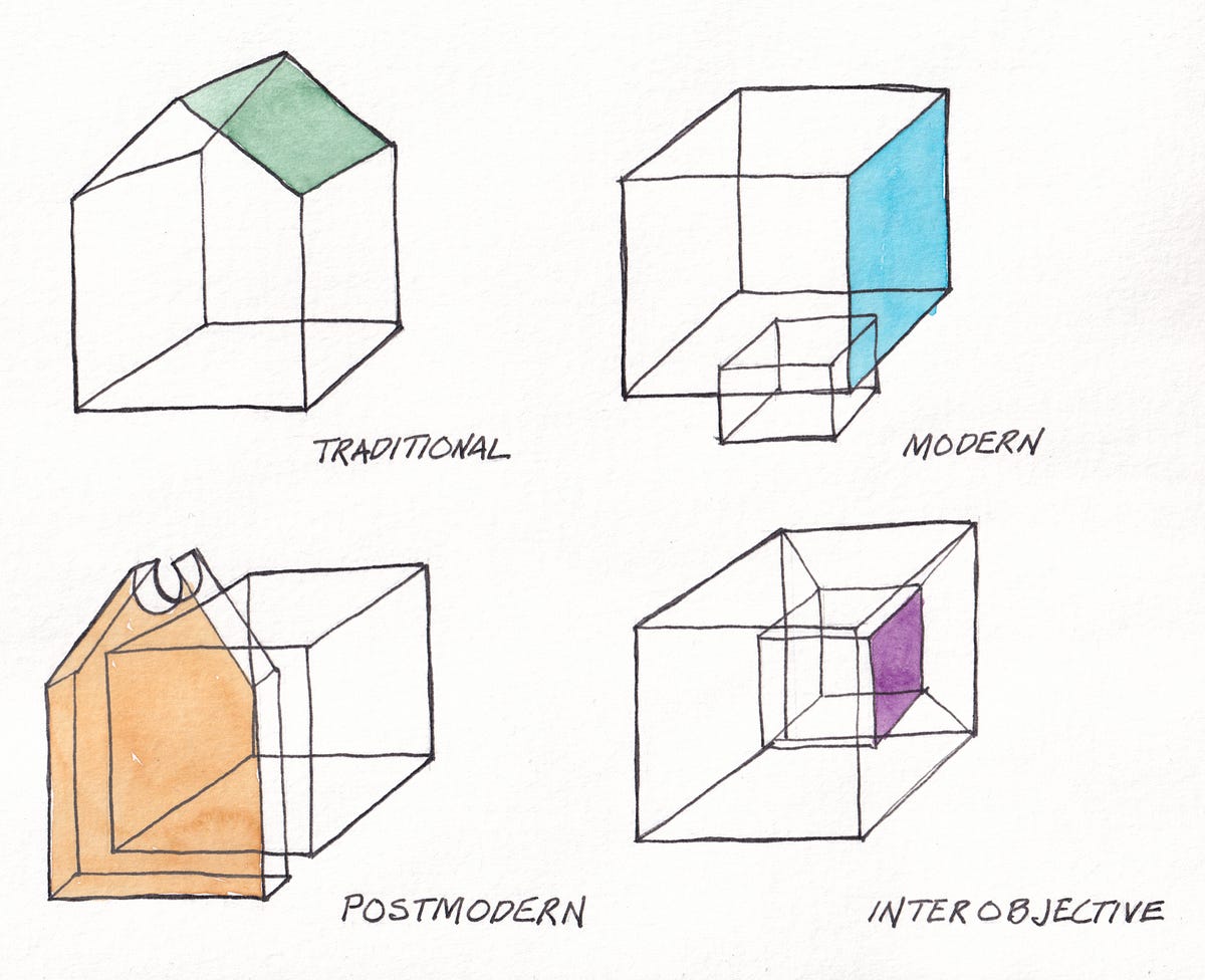 A Brief Theory of Everything: Interobjective Ecologies | by Jaime ...