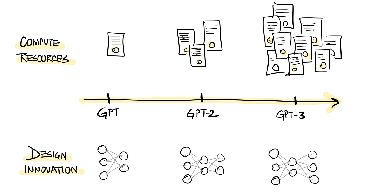 4 Things to Know about Large Language Models | by Harshit Sharma ...