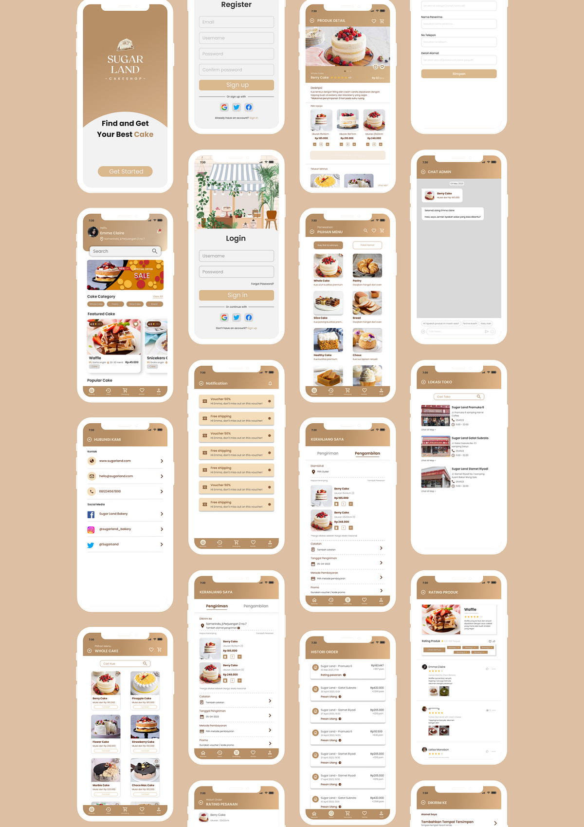 Studi Kasus UX : Toko Kue. Studi kasus kali ini bertujuan untuk… | by ...