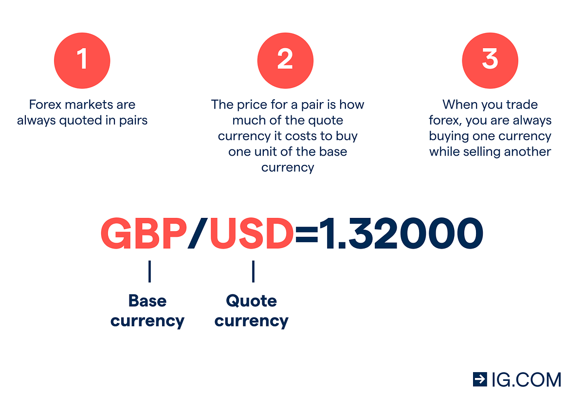 What is a market pair? Base vs Quote currency mankenavenkatesh Medium