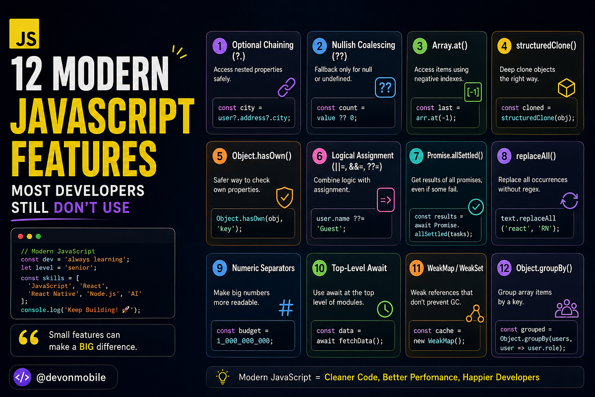 12 Modern JavaScript Features Most Developers Still Donβt Use | by ...