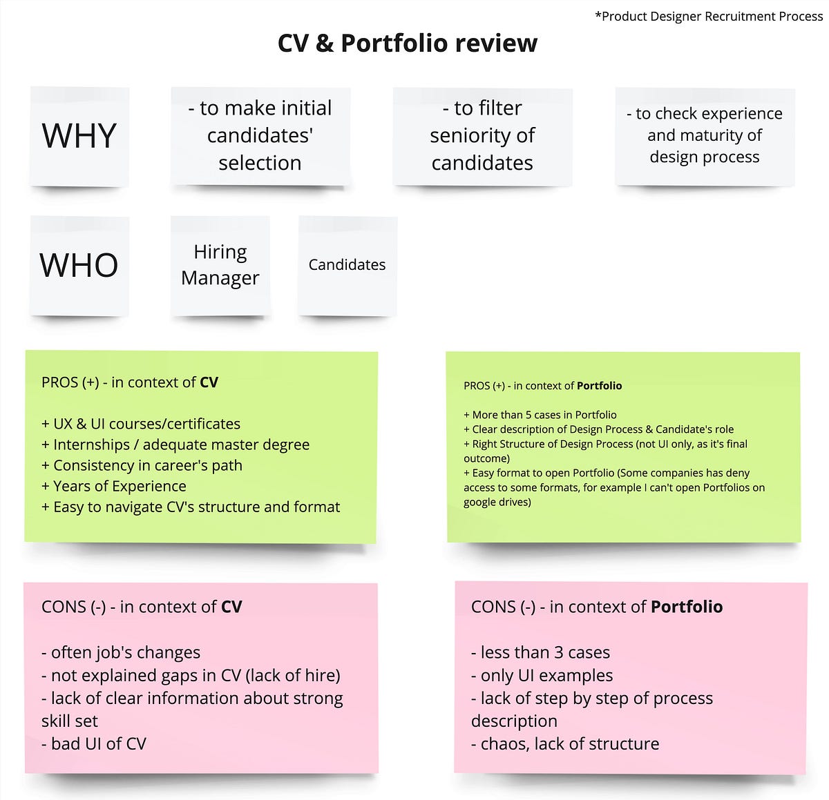 The UX/UI/Product Designer Recruitment Process: A Hiring Manager’s