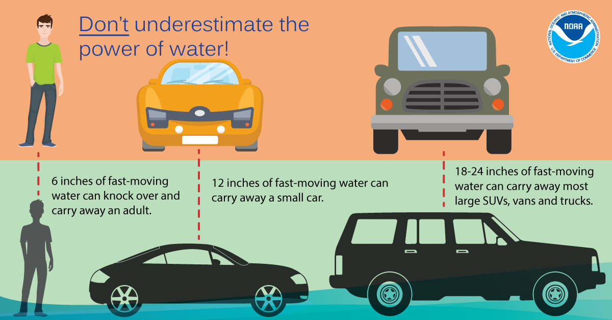 Tips For Driving Through A Flood Or Standing Water by D2K Traffic