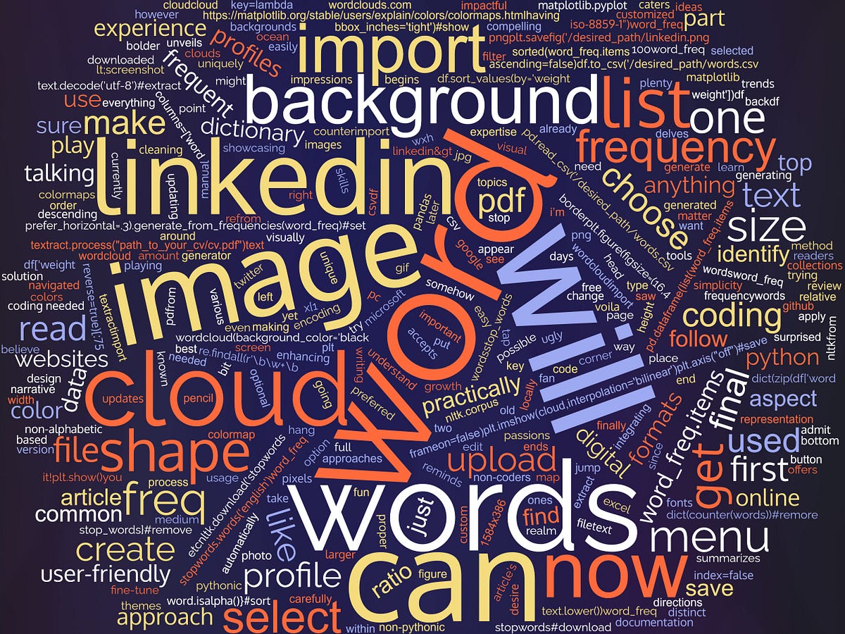LinkedIn Visual Identity: Communicate Your Expertise with Word Cloud ...