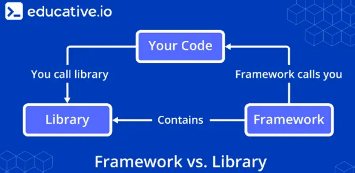 What’s the Difference Between a Library and a Framework? | by The ...