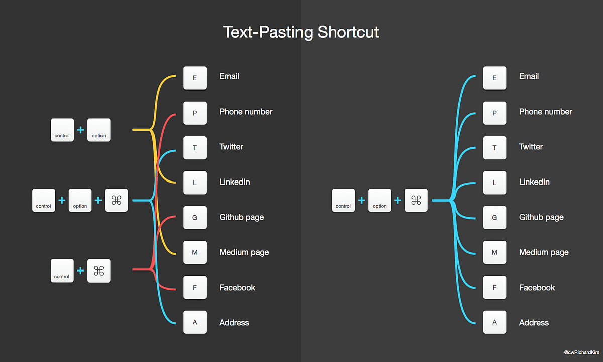 Keyboard Shortcuts on Steroids