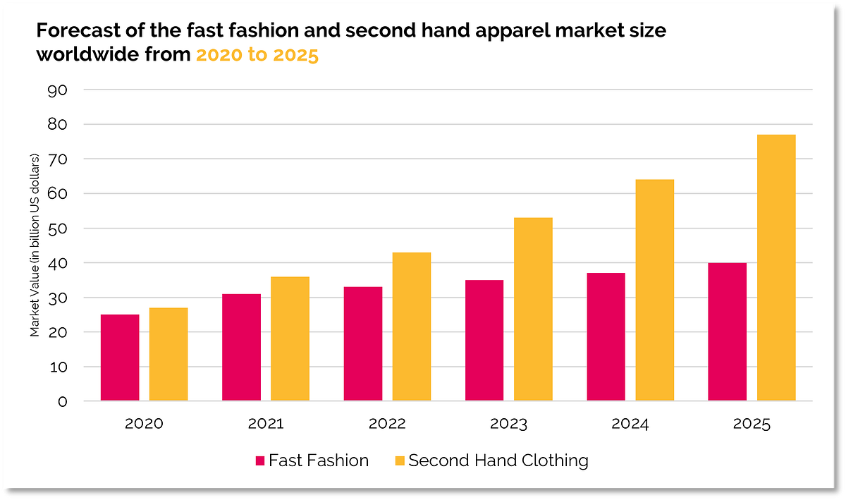 What Brands Are Not Fast Fashion Uk 2026.BA1b How Sustainable are your favourite High Street Brands? | by Imogen ...
