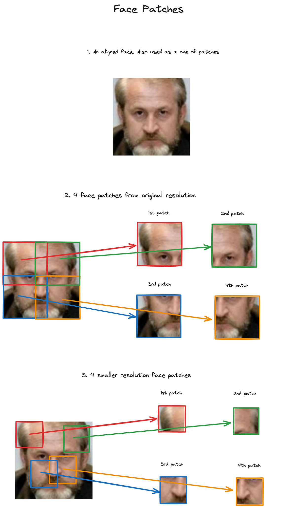 History of Face Recognition: Part 2