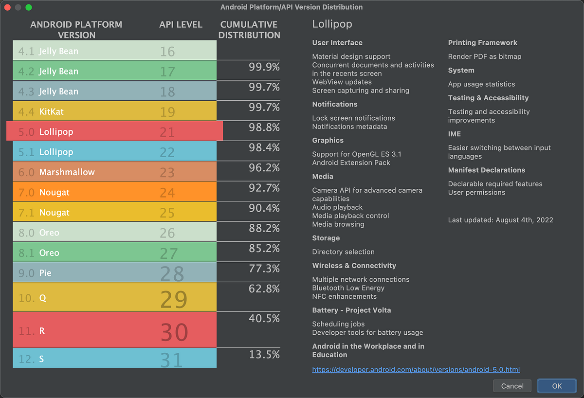 Understanding Android API Levels. This article provides brief ...