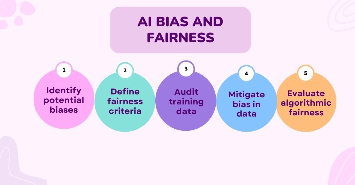 AI Bias And Fairness. Artificial Intelligence (AI) Has Become… | By Md ...