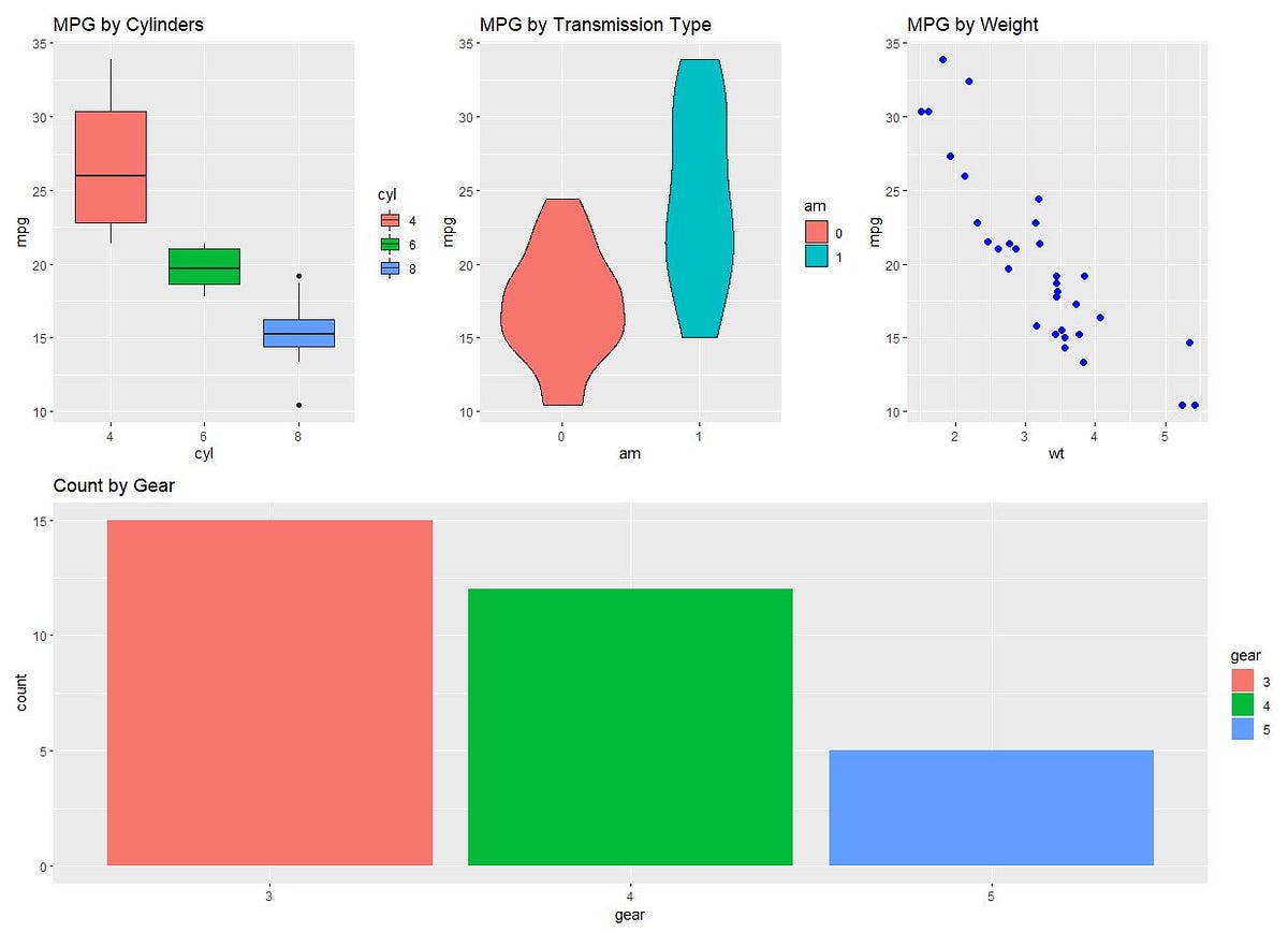 Creating a Simple and Static Dashboard in R by Gustavo Santos