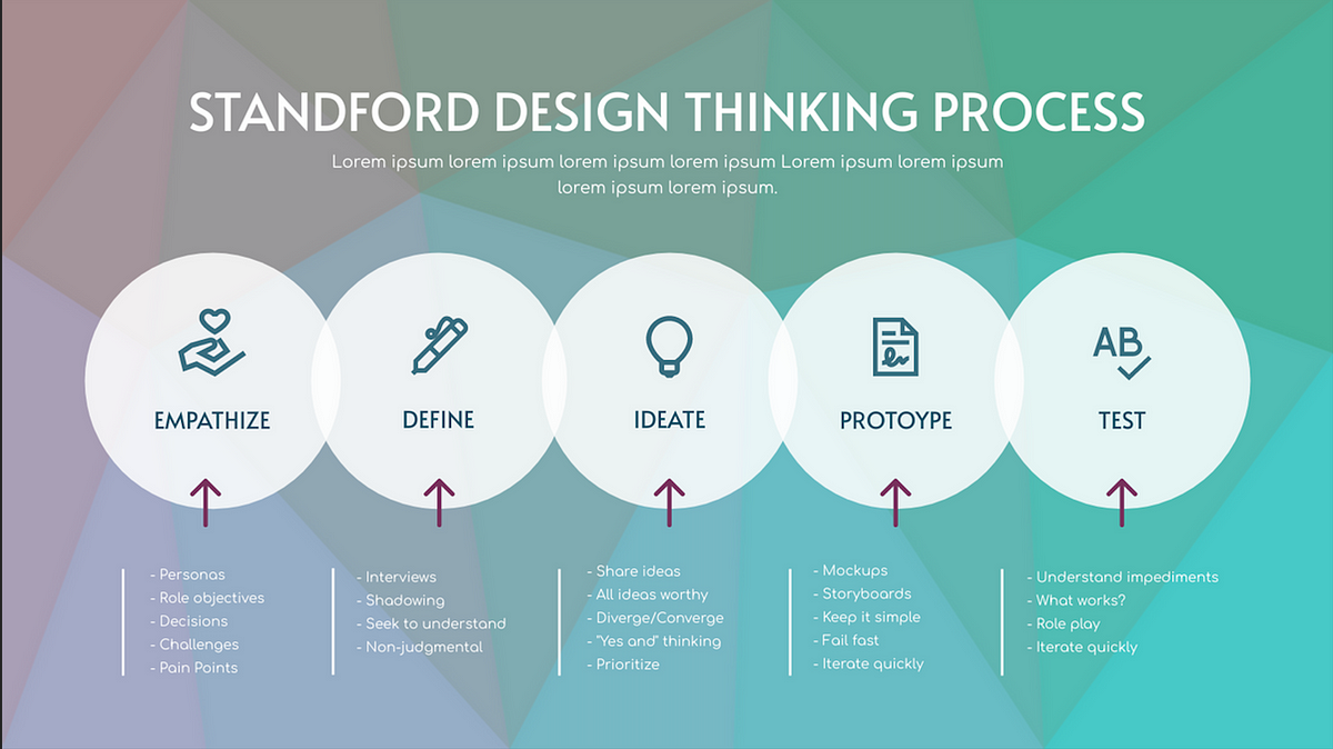 graphic design process steps