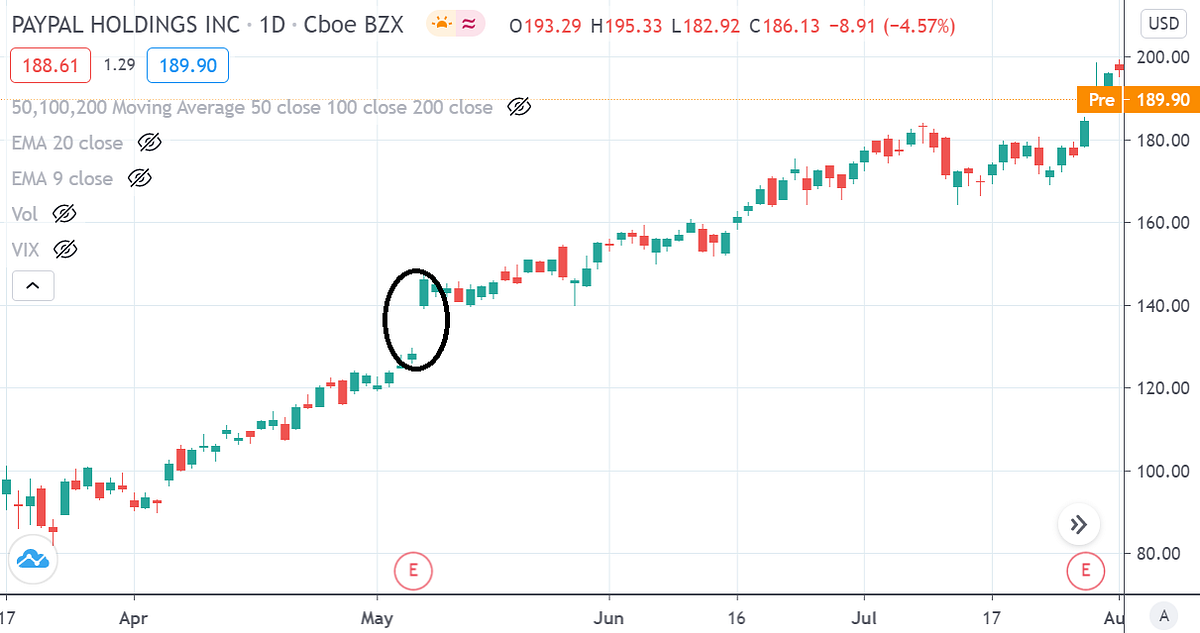 Use Python to Show How an Overvalued Stock can Become Undervalued | by ...