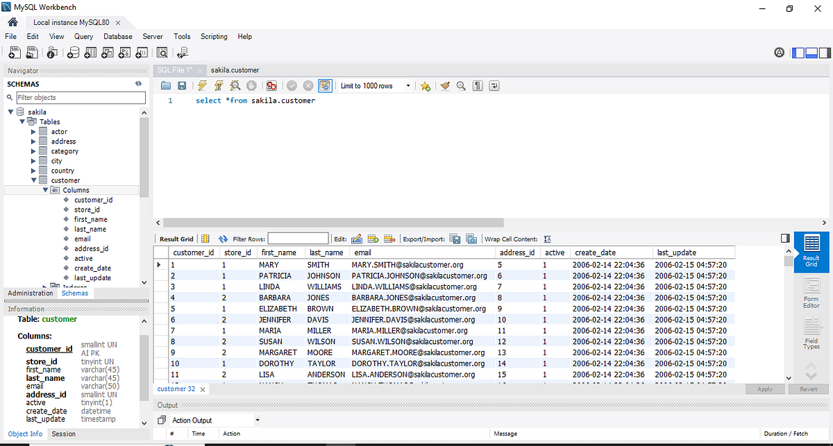 Understanding SQL Operators: A Comprehensive Guide | by Ratan Kumar ...