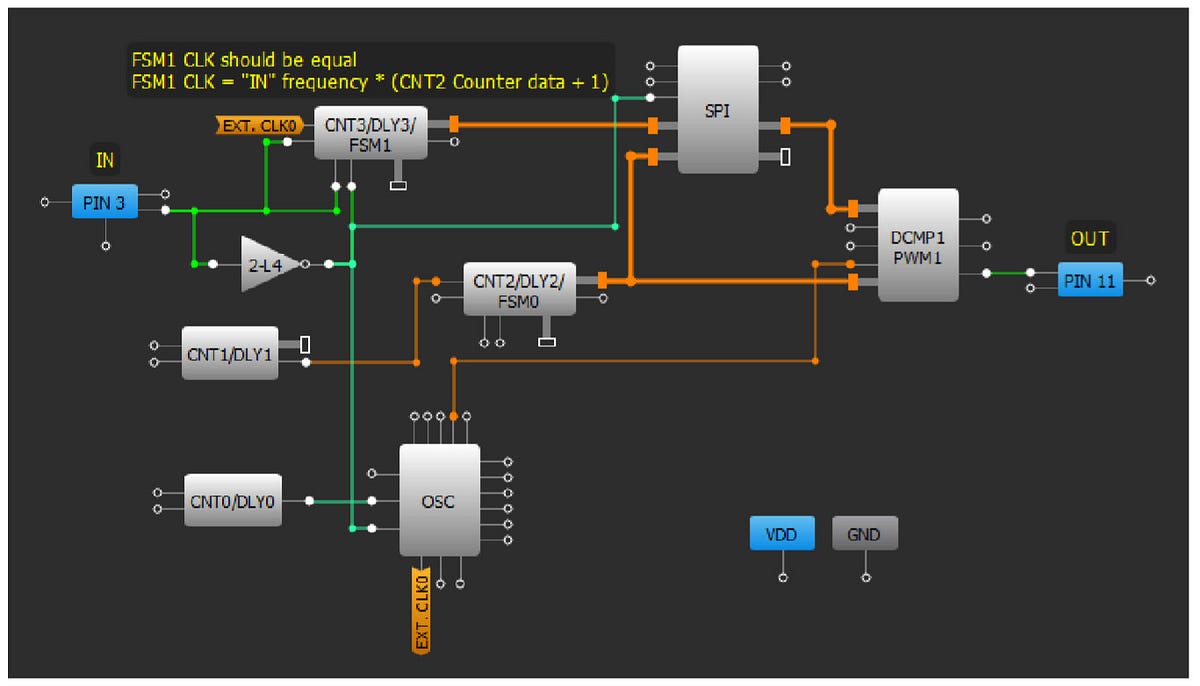 How PWM Frequency Converter Works? by GreenPAK Blog GreenPAK™ Medium