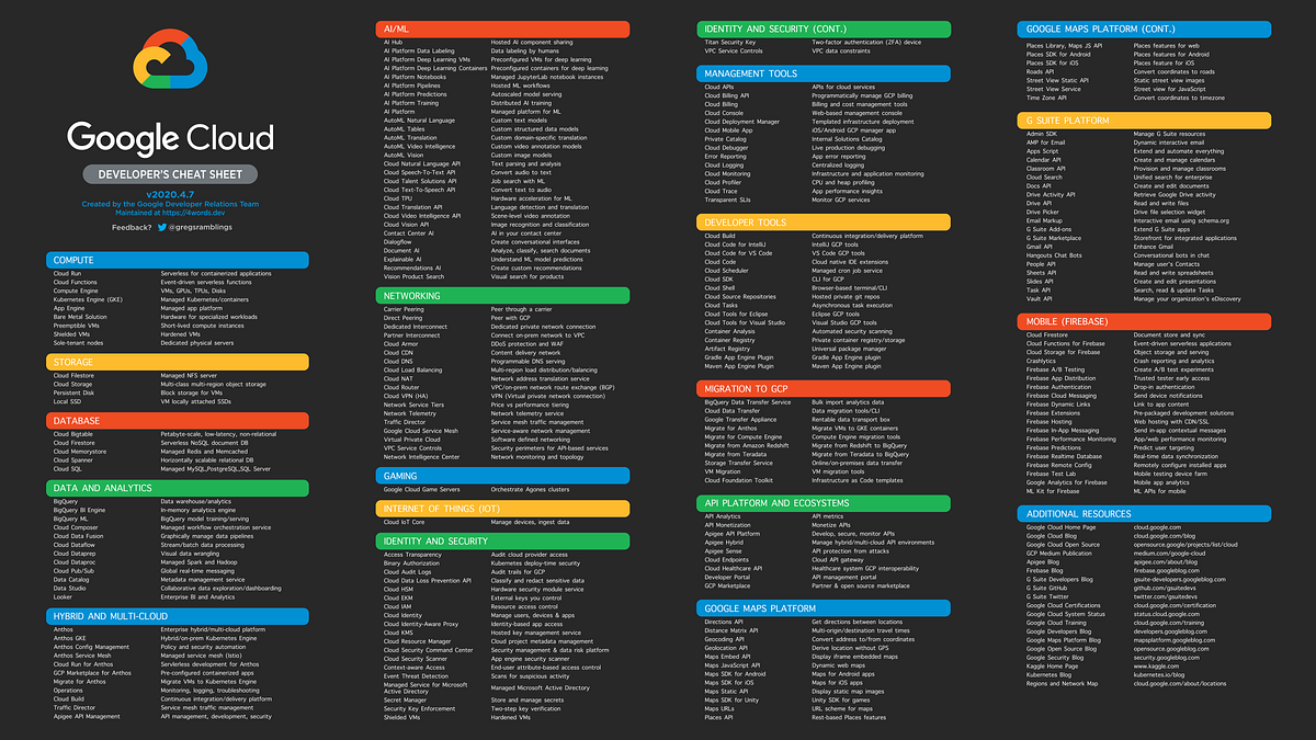 5 cheat sheets to help you get started with Google Cloud - Cloudfresh