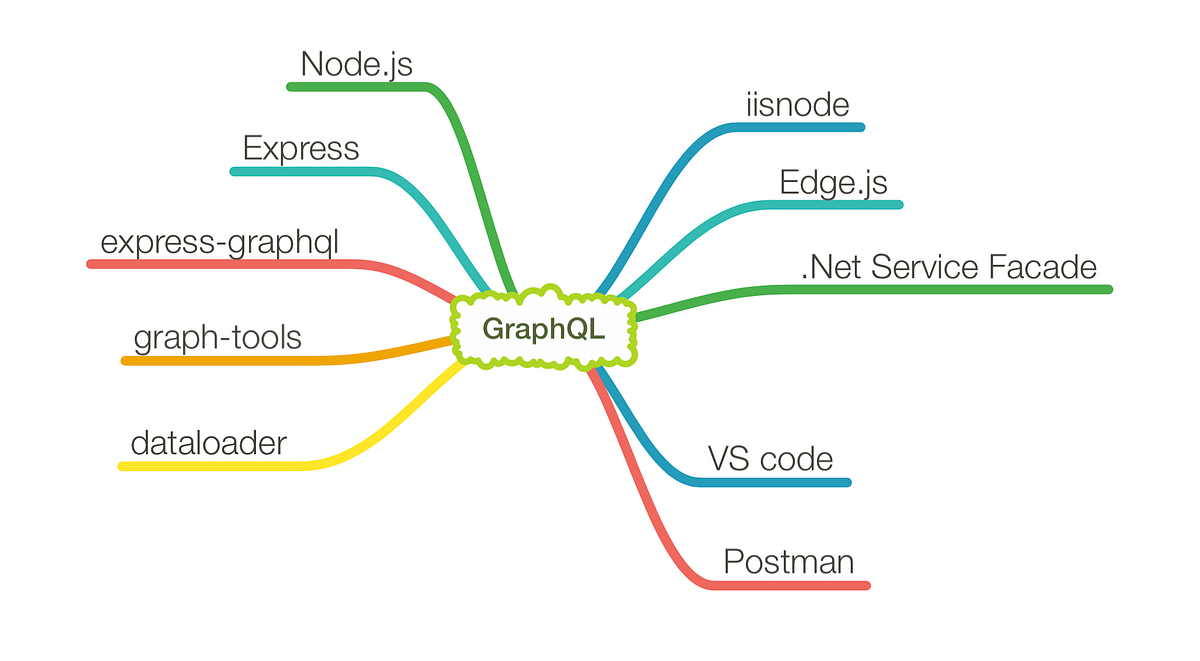 WorkflowGen GraphQL API: Our recipe | by Arnaud Bezançon | WorkflowGen ...