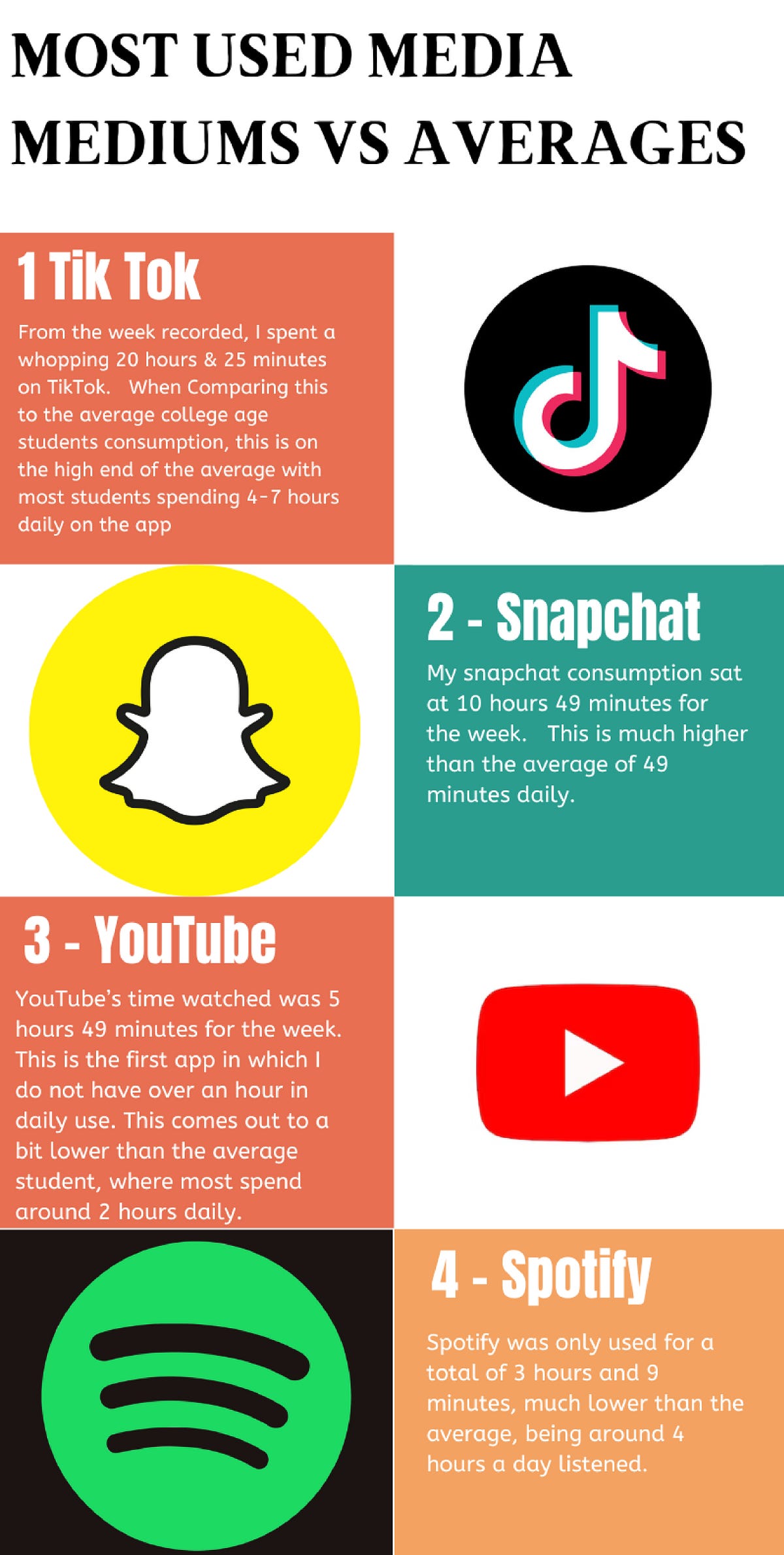 Social Media’s Grip on College Students: A Deep Dive into Daily Usage 
