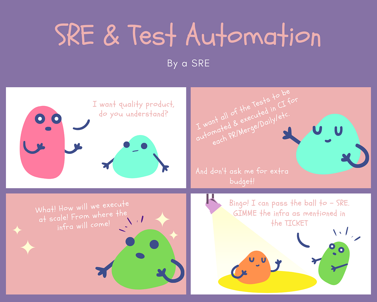Automated Test Environment for Azure Service (AKS) Applications — using kind by