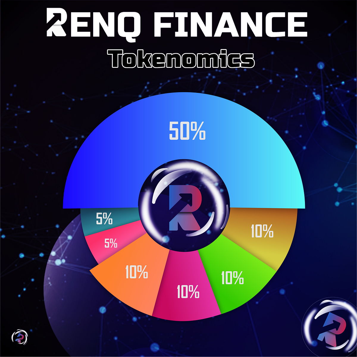 RenQ Finance Tokenomics RenQ Finance Medium