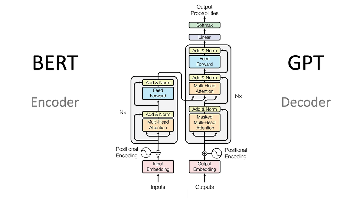 A Step-by-Step Guide to Building Your Own Transformer Model for English-German Translation