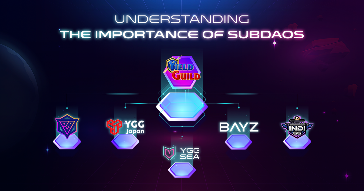 Introducing YGG's Brazil-focused SubDAO: BAYZ