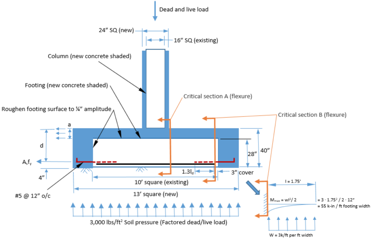 Postinstalled rebar development design Medium