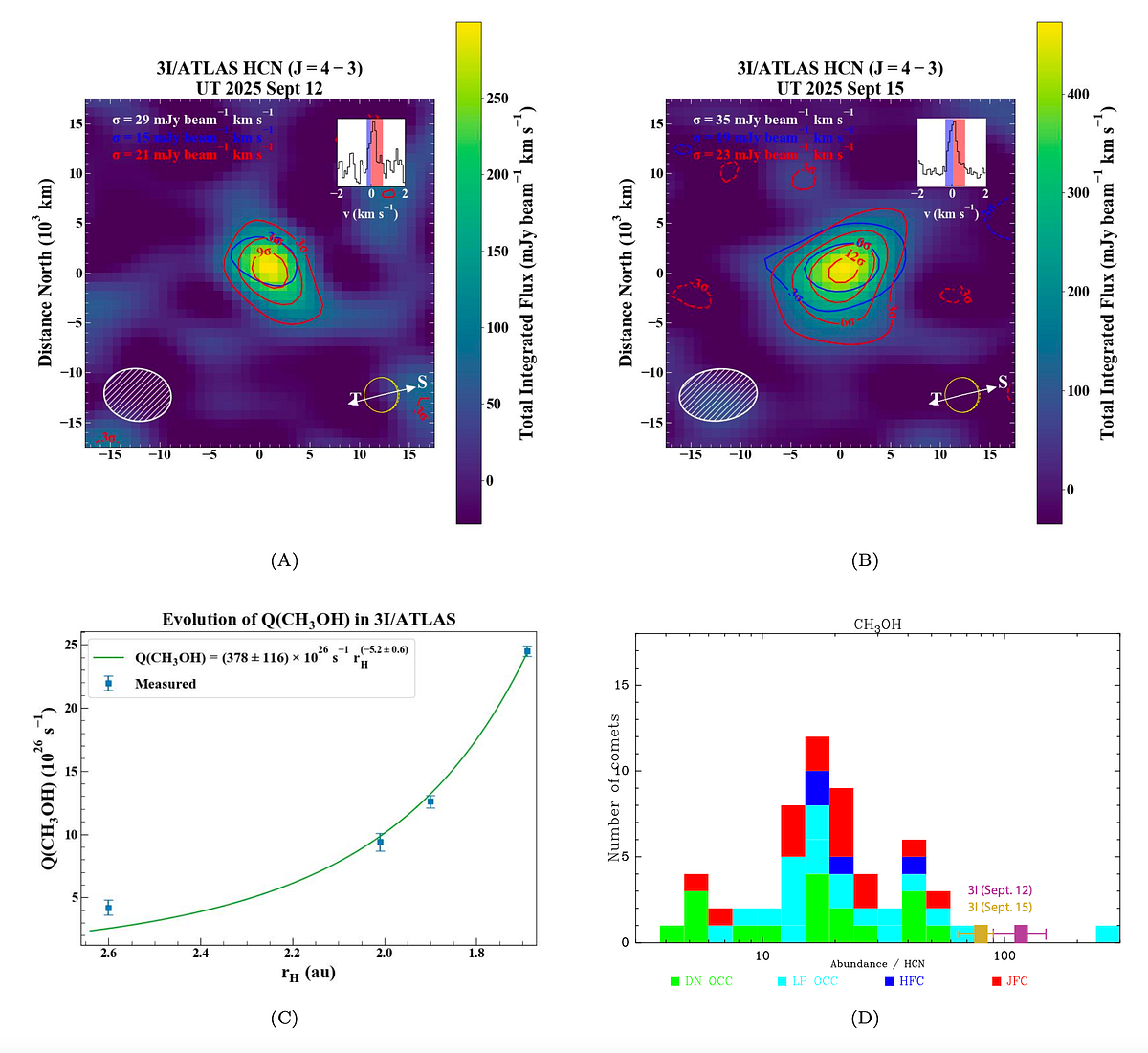 Is 3I/ATLAS a Friendly Gardener or a Serial Killer?  by Avi Loeb  Dec, 2025  Medium