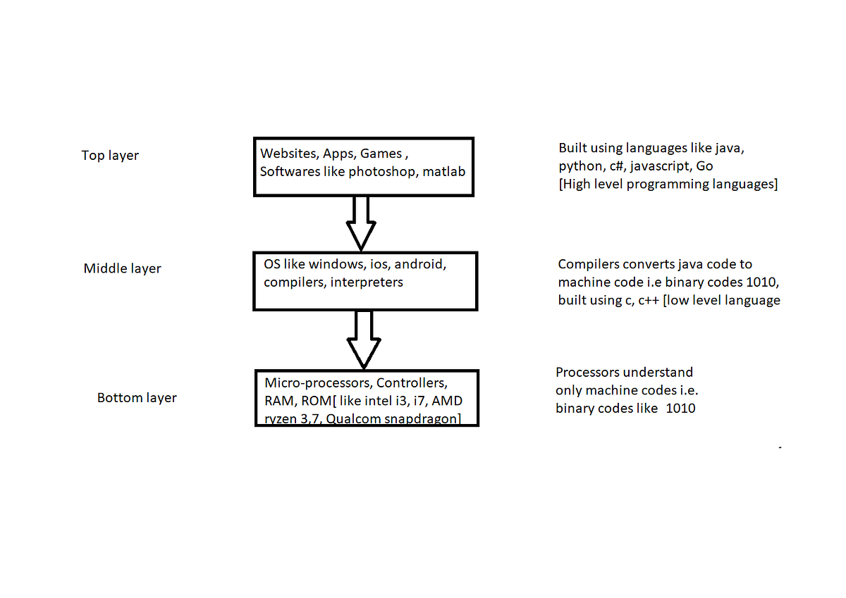 Basics of programming languages. Welcome to the basics of programming ...