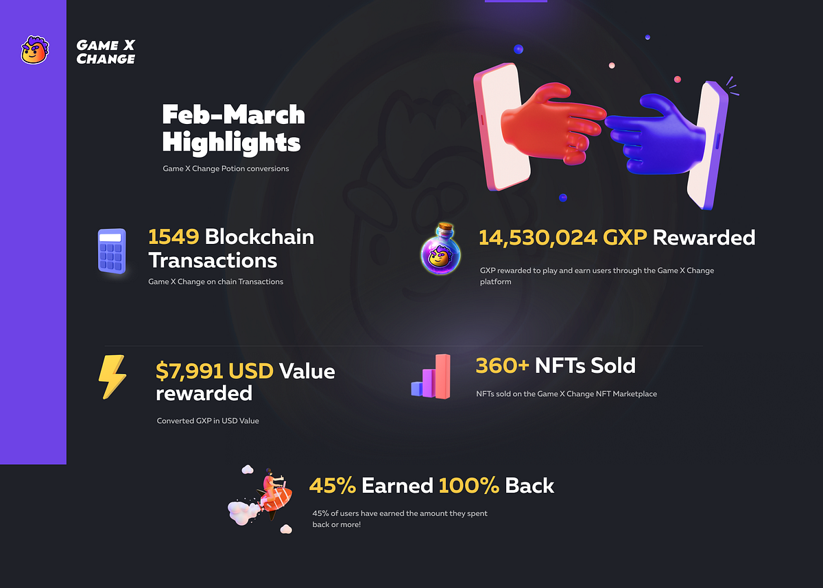 Game X Change Community Update. Game X Change Community! Last month we