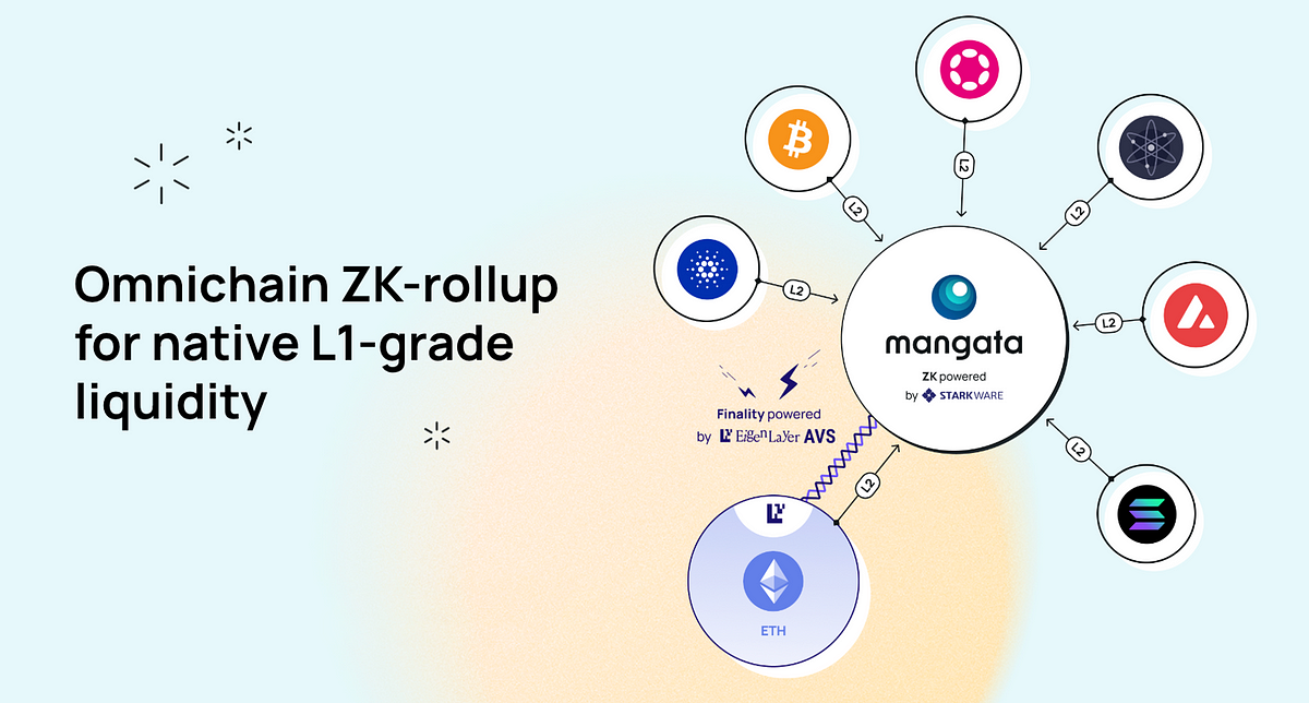 Revolutionary Mangata omnichain liquidity protocol is landing on Eigenlayer!