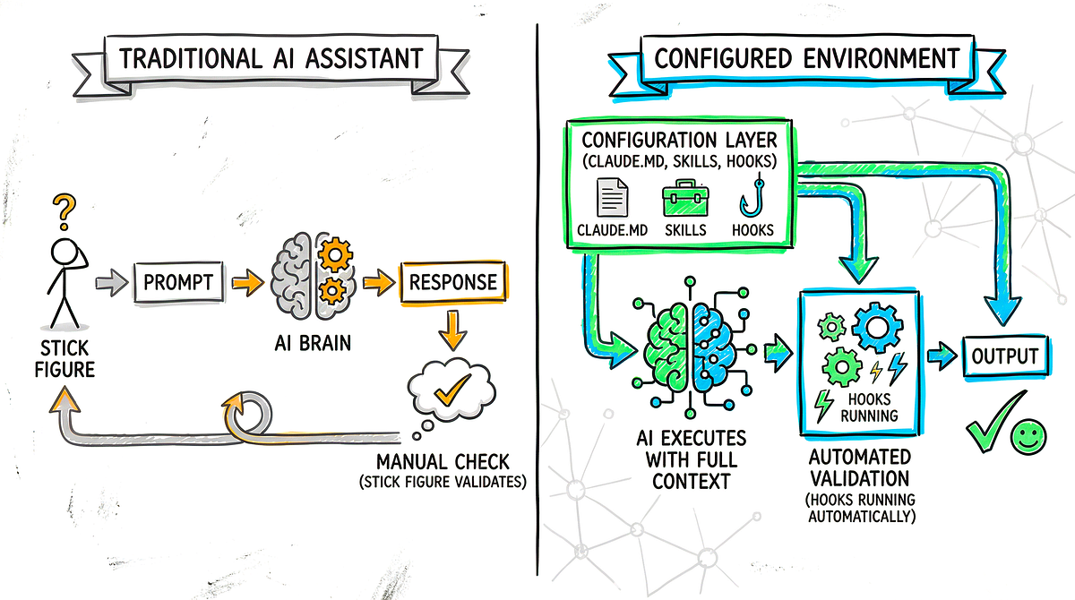 From 1× to 10×: AI-Native Development Environments with Claude Code ...
