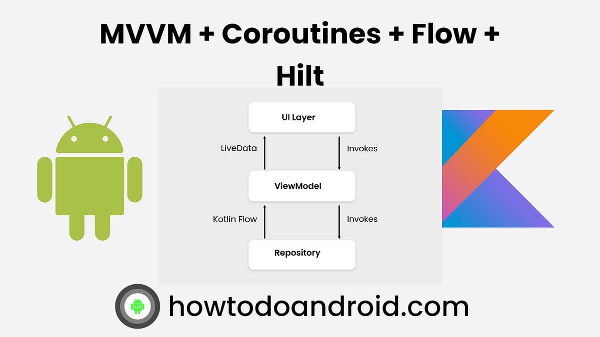 Simplifying Android Development with Model-View-ViewModel (MVVM) With ...