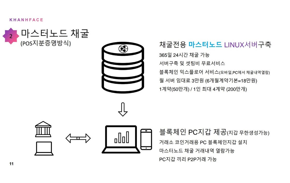 칸페이스 코인 마스터노드 서버구축. KHANHGROUP에서 발행하는 KHANHFACE COIN이 마스터노드… | by KHANH  GROUP | Medium