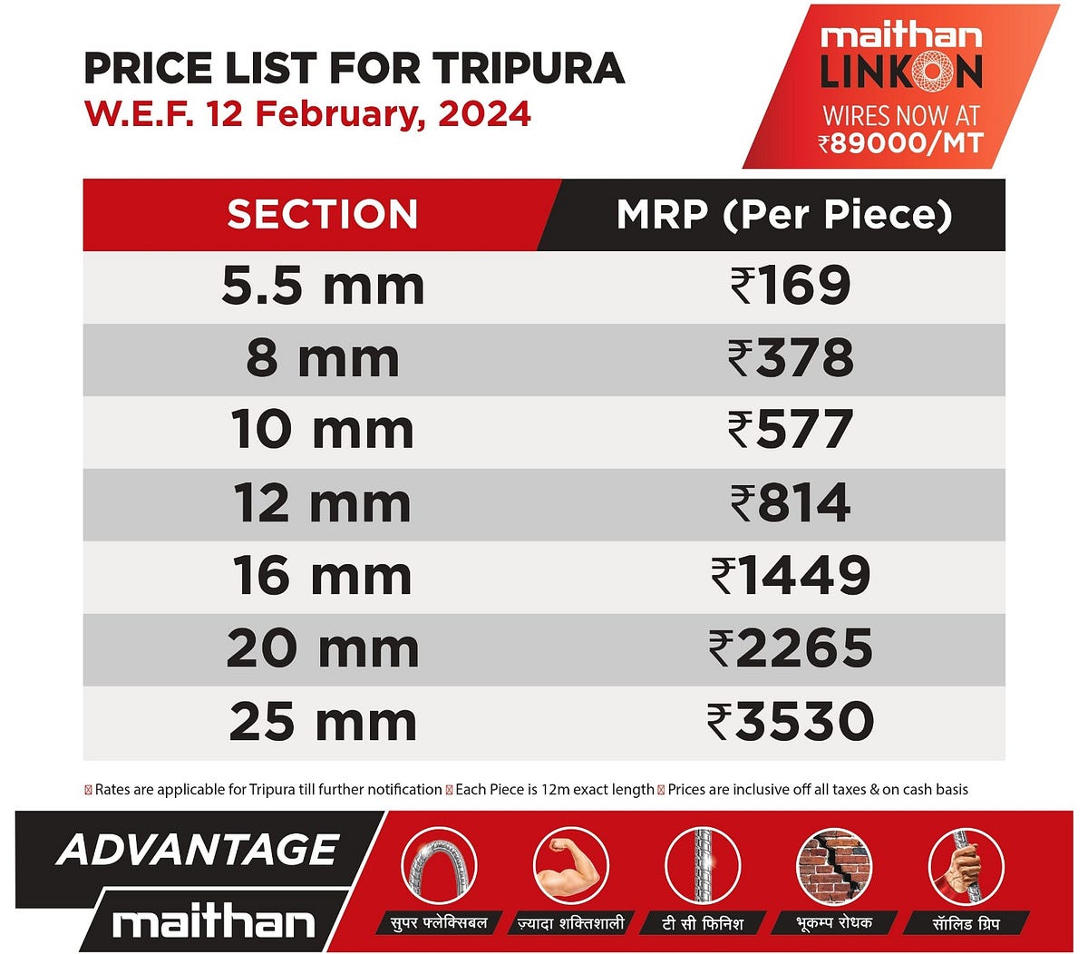 Today’s Maithan TMT Bars Price List in Tripura (as of February 12, 2024