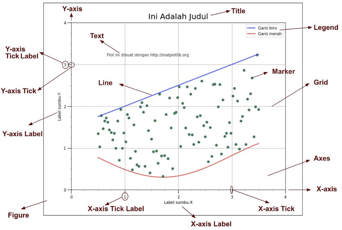 Data Visualization with Python Matplotlib for Beginner — Part 1 | by ...