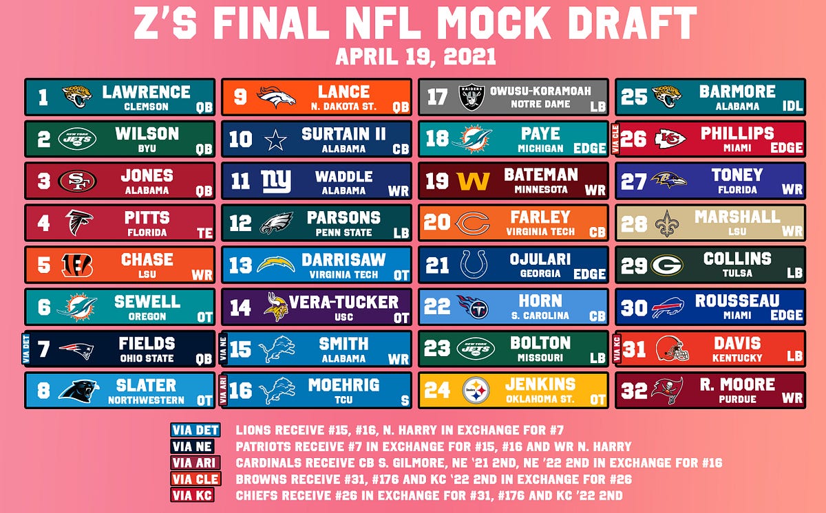 Z’s Final NFL Mock Draft!. My Final NFL Mock Draft of the year… by