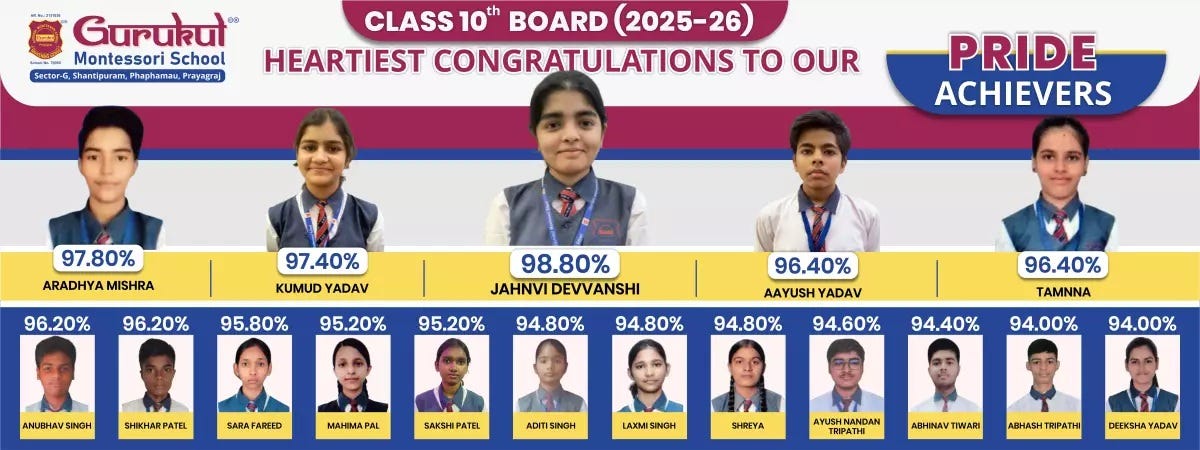 Jahnvi Devvanshi Scores 98.80% in Class 10 Board Exams