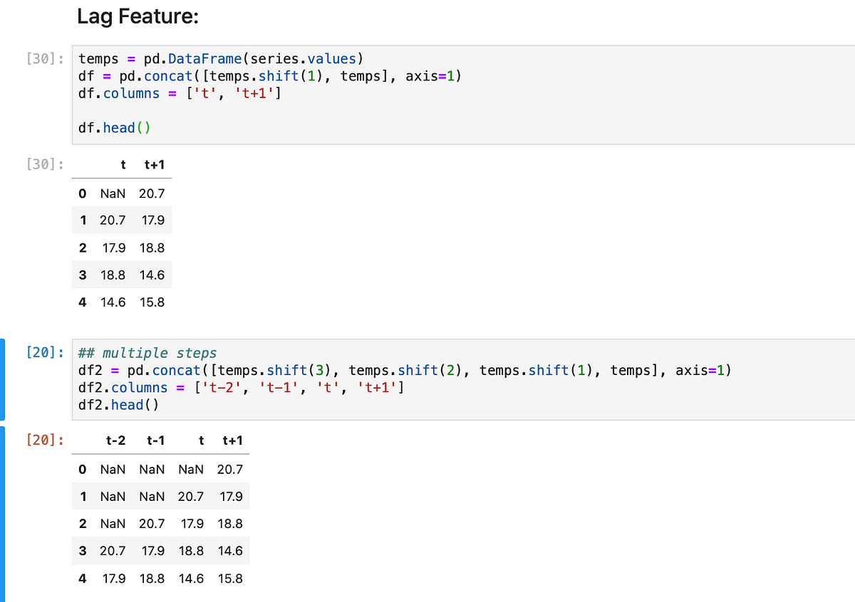 Some Basic Concepts About Time Series (1) | by Daihong Chen | Medium