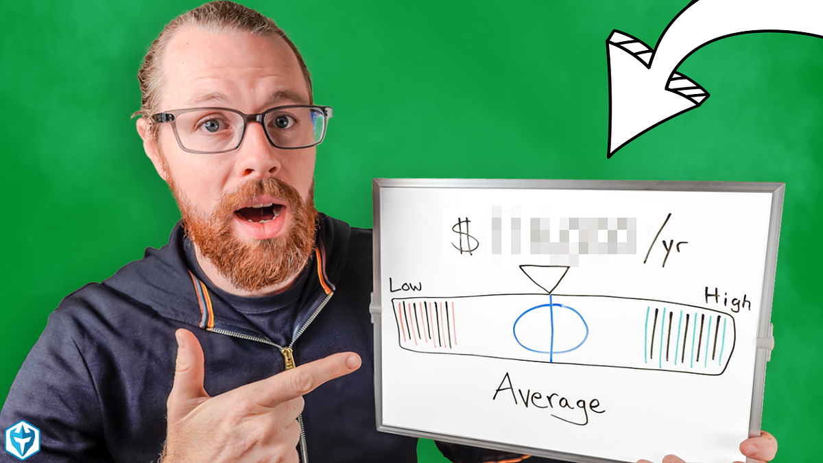 How Much Does the Average Day Trader Make? by Warrior Trading Medium