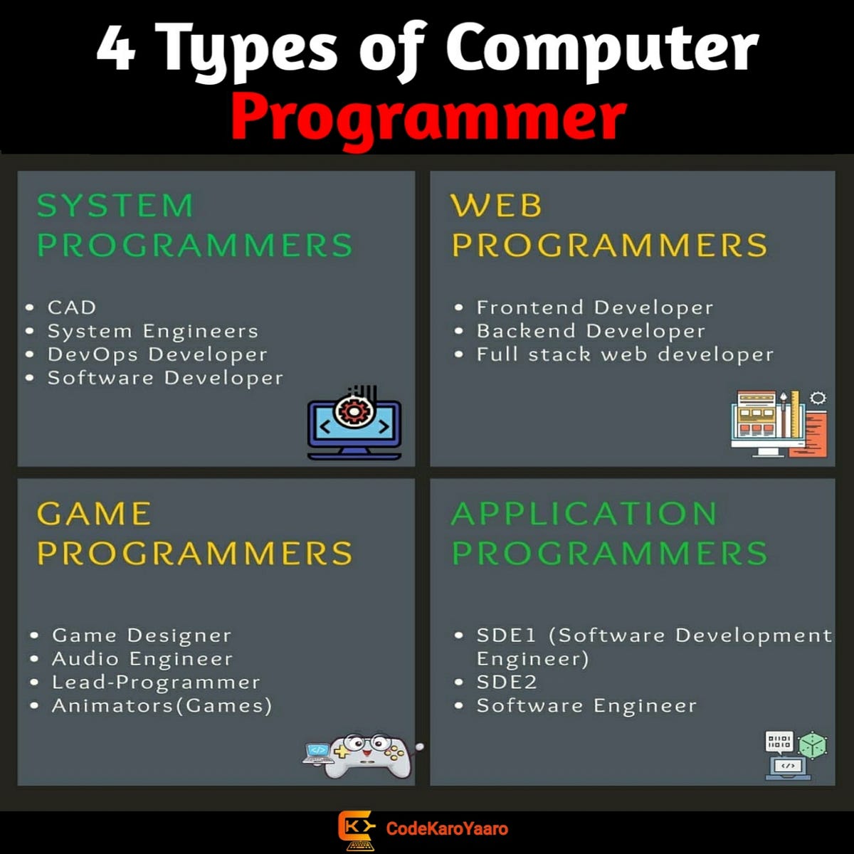 Kids Programming Class. What is it? Where you can learn it… | by ...