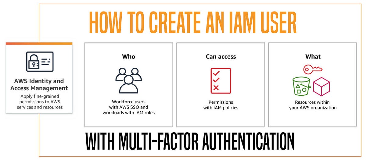 How to Create an AWS IAM User with Multi-Factor Authentication | by ...