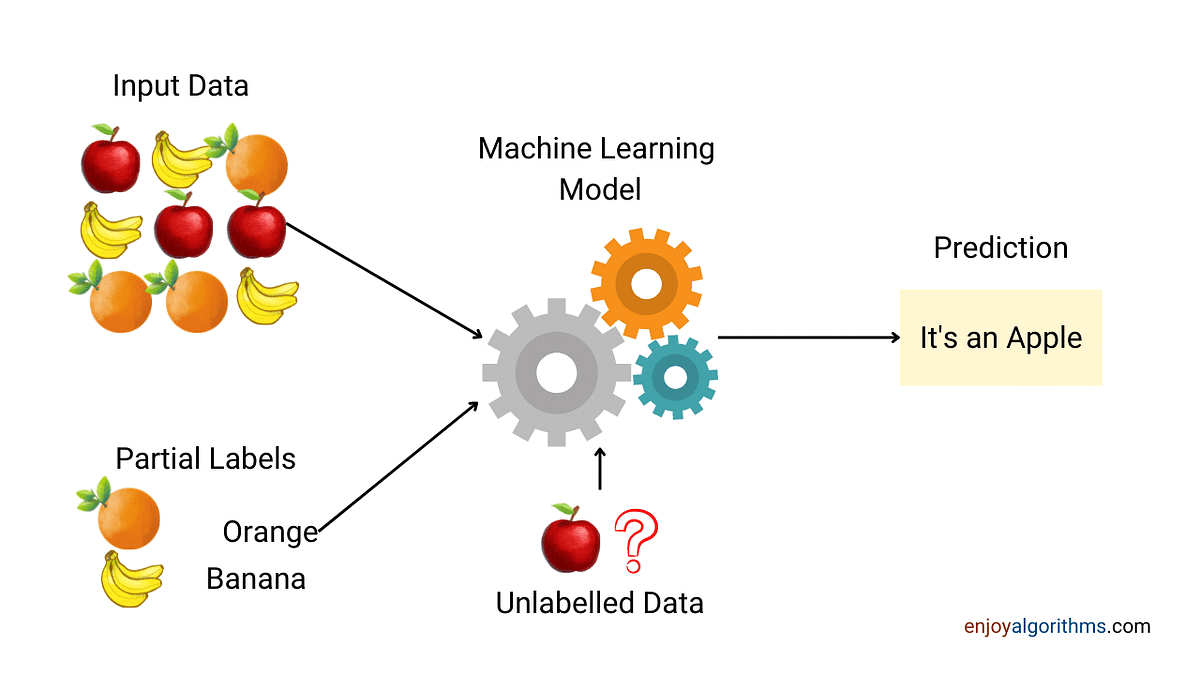 Unveiling hidden patterns semi supervised learning with limited 