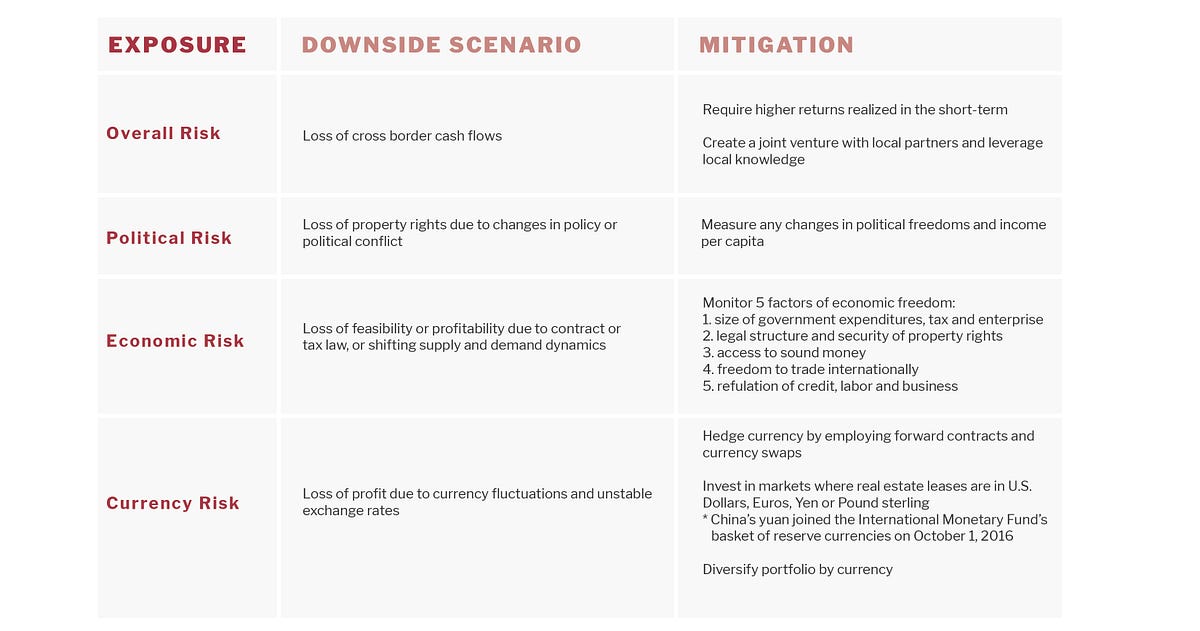 Ventures in Shanghai: Risk and Reward in Cross-Border Development | by ...