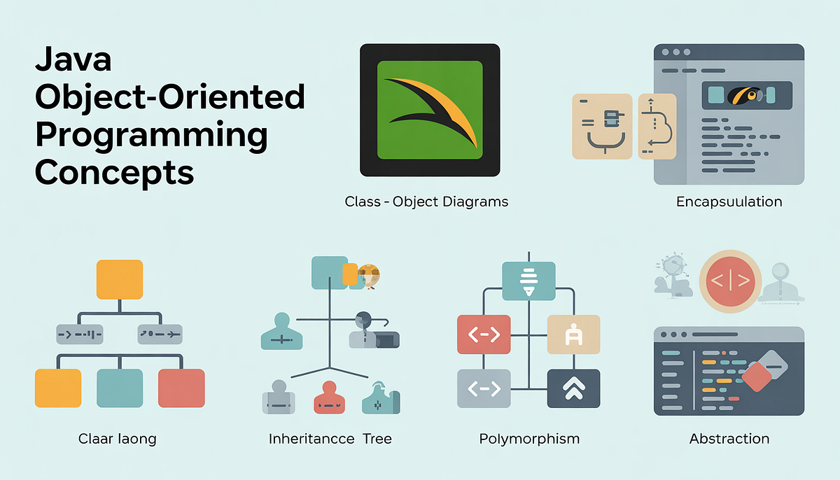Java Object-Oriented Programming Concepts: A Complete Guide | Medium