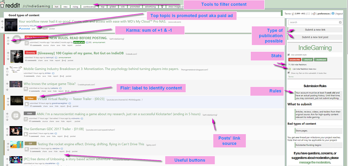 How to post your game on Reddit?. I often see people posting “I don't… | by  Tavrox | Tavrox's Indie Game Tips | Medium