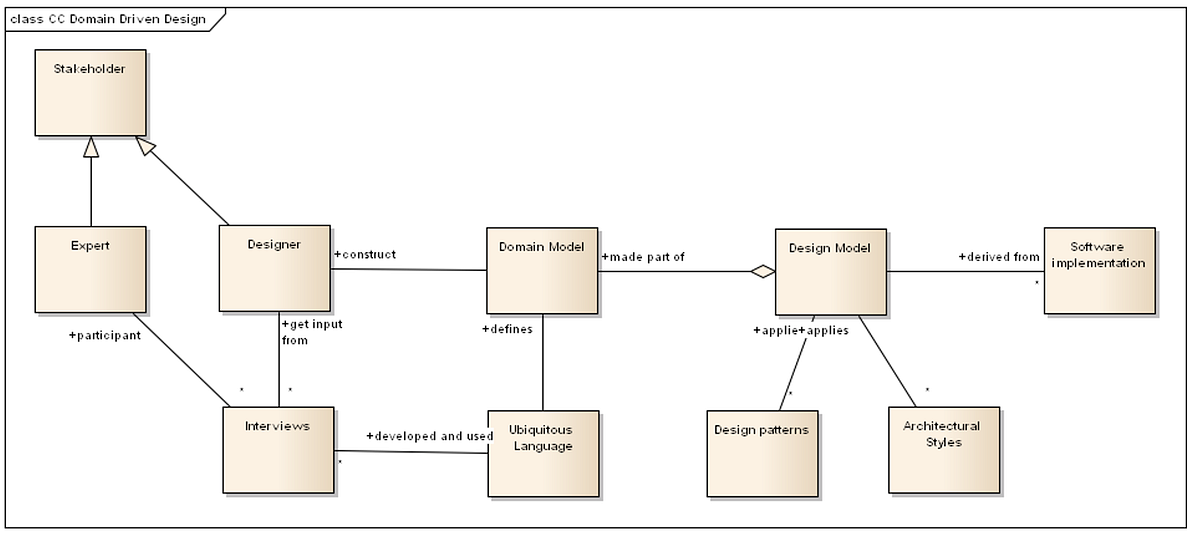 コンピュータ・IT Domain-Driven DESiGN コンピュータ・IT Domain-Driven DESiGN コンピュータ・IT