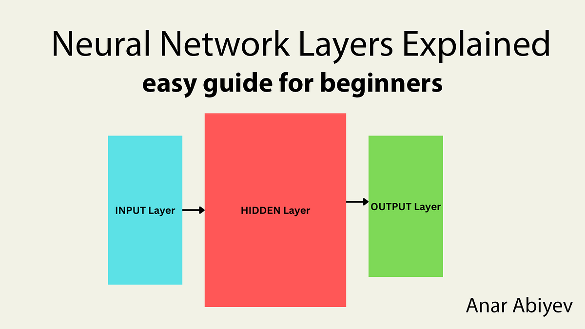 Neural Network Layers Explained for Beginners by Anar Abiyev Medium