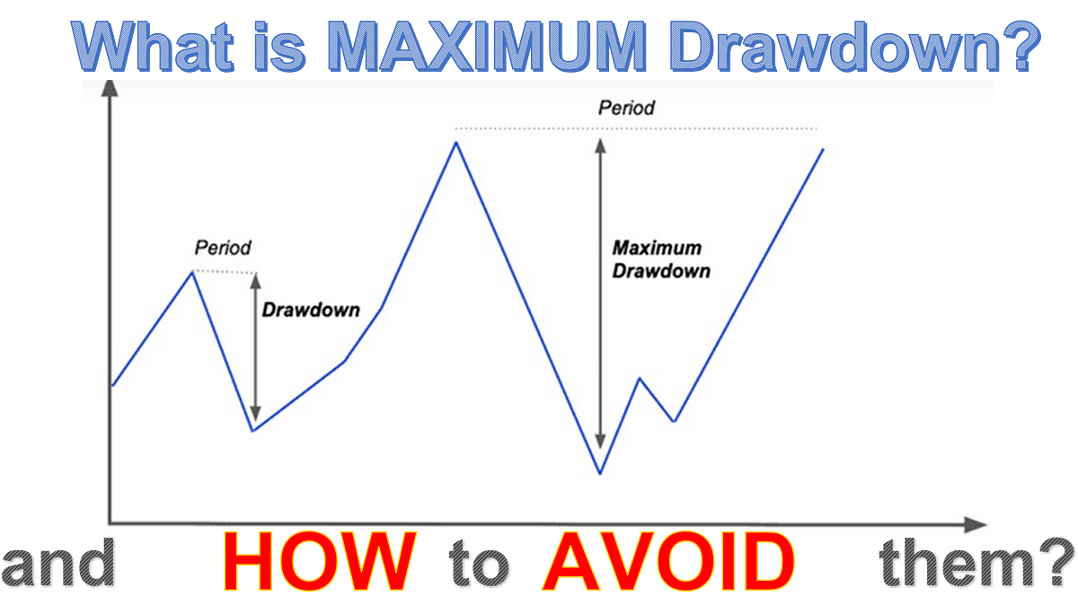 What Is Drawdown in Trading? - TradingTact