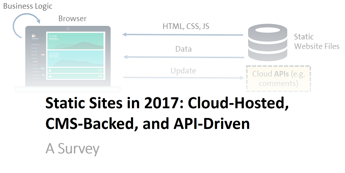 Building Static Sites in 2017 CloudHosted, CMSBacked, and APIDriven